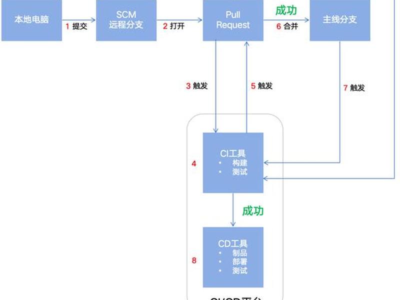 音乐dj制作流程,音乐dj制作流程图 音乐dj制作流程,音乐dj制作流程图