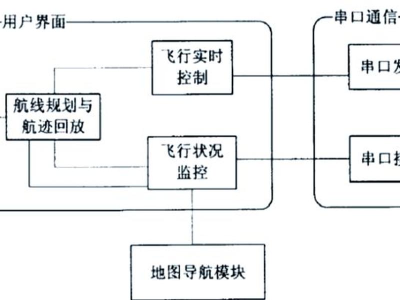 无人机地面站教程,无人机地面站教学 无人机地面站教程,无人机地面站教学