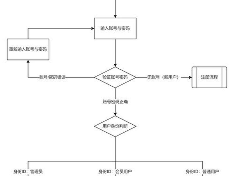 西部数据登录全部流程 西部数据登录全部流程是什么 西部数据登录全部流程 西部数据登录全部流程是什么
