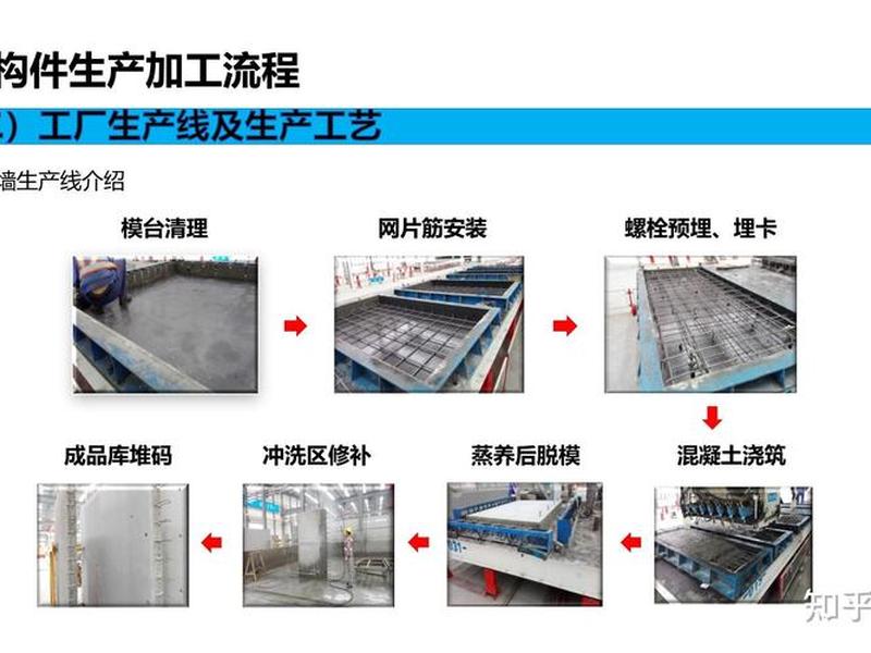 生产型企业建站优化;企业生产现场优化设计 生产型企业建站优化;企业生产现场优化设计