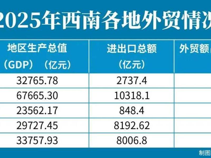 云南外贸政策;云南外贸政策有啥新变化 云南外贸政策;云南外贸政策有啥新变化