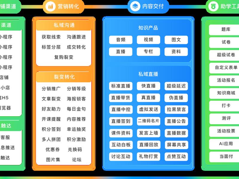 做一个知识付费平台、做一个知识付费平台要多久