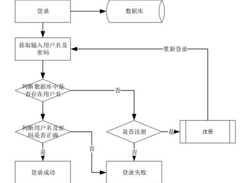 校园网站搭建流程、校园网站搭建流程及方案 校园网站搭建流程、校园网站搭建流程及方案
