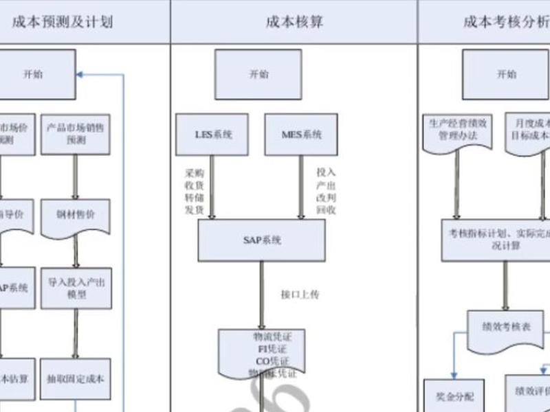 系统方案设计框图;系统方案设计框图怎么制作 系统方案设计框图;系统方案设计框图怎么制作