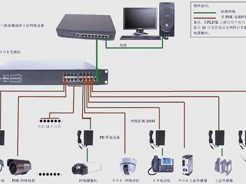 云服务搭建专线交换机教程 - 云服务器 专线 云服务搭建专线交换机教程 - 云服务器 专线