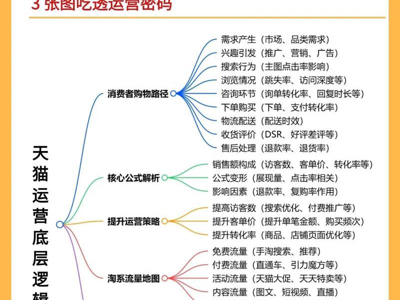 天猫全站推广方法(天猫全站推广方法是什么) 天猫全站推广方法(天猫全站推广方法是什么)