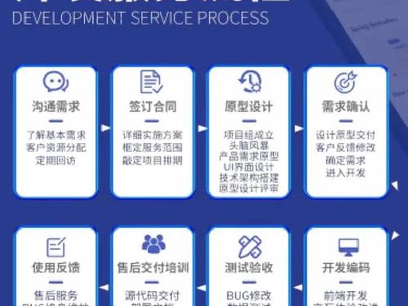 商城网站制作定制开发、商城网站制作定制开发方案 商城网站制作定制开发、商城网站制作定制开发方案