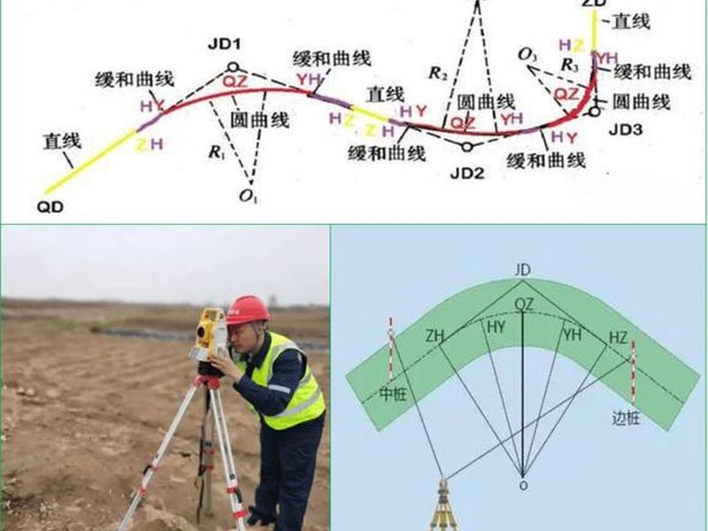 全站仪自由建站独立坐标 全站仪自己建立坐标系应注意什么 全站仪自由建站独立坐标 全站仪自己建立坐标系应注意什么