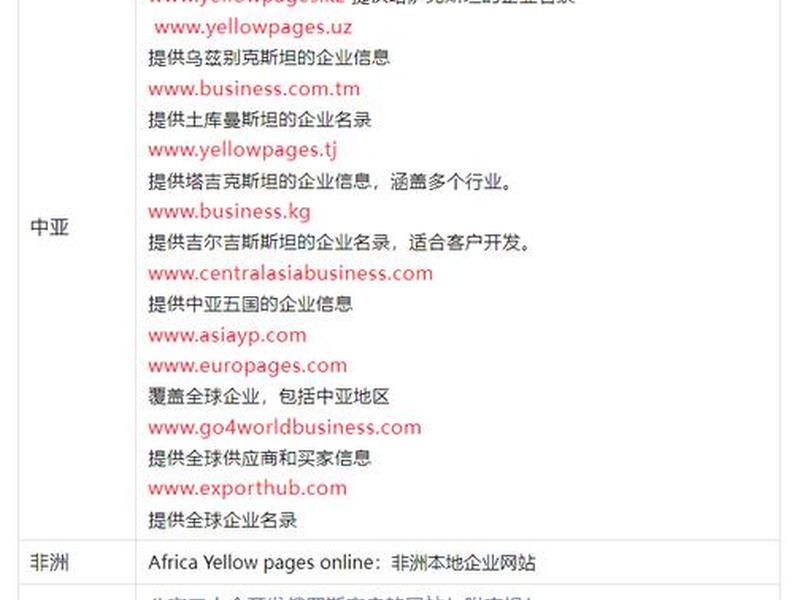 外贸网站域名用境内还是境外、外贸网站域名选择 外贸网站域名用境内还是境外、外贸网站域名选择