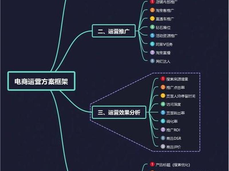 网上商城运营推广思路 网上商城运营推广思路有哪些 网上商城运营推广思路 网上商城运营推广思路有哪些