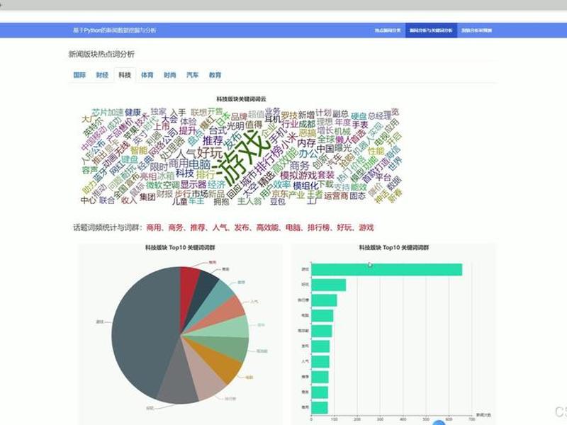 新浪网站制作分析 对新浪网站的分析 新浪网站制作分析 对新浪网站的分析