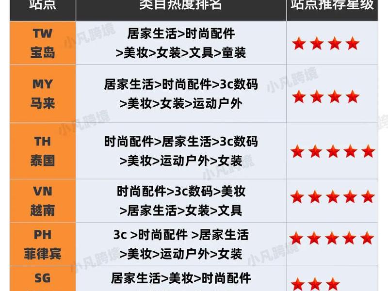 跨境电商购物,跨境电商购物平台推荐 跨境电商购物,跨境电商购物平台推荐