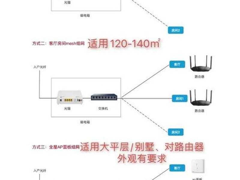 装修网络方案怎么选 - 装修网络方案怎么选择