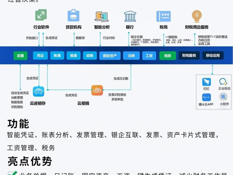 云服务创建账户 云服务创建账户是什么 云服务创建账户 云服务创建账户是什么