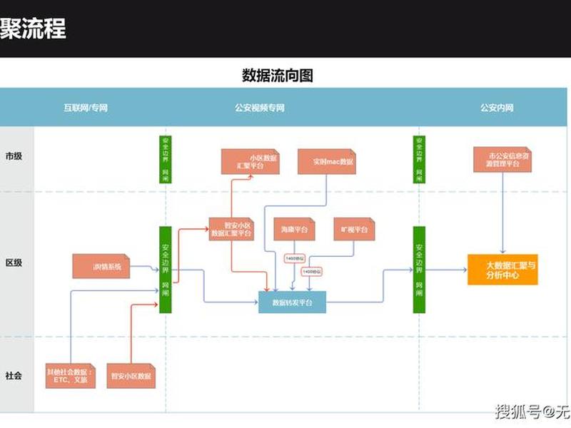 如何建大数据中心、如何建立大数据中心 如何建大数据中心、如何建立大数据中心