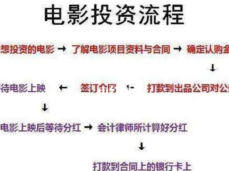 做个电影网站怎么盈利?;做个电影网站怎么盈利的 做个电影网站怎么盈利?;做个电影网站怎么盈利的