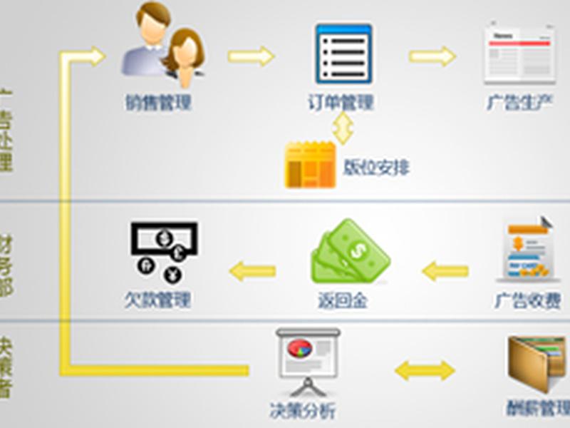 迅捷建站教程图片（迅捷建站教程图片大全）