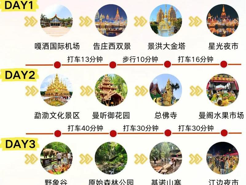 西双版纳攻略word,西双版纳攻略自助游攻略 西双版纳攻略word,西双版纳攻略自助游攻略