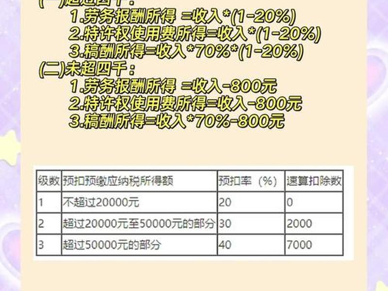 小微企业建筑服务劳务费可以开1%的税率吗（小规模建筑公司开劳务费发票税率）