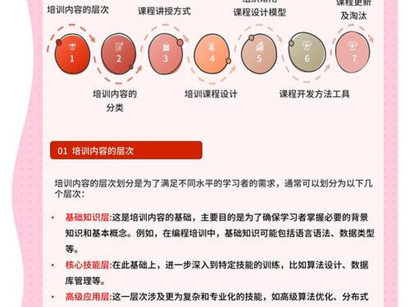 网站建设培训课程、网站建设培训课程内容 网站建设培训课程、网站建设培训课程内容