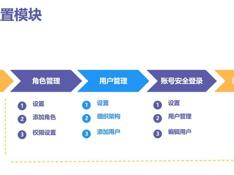 企业建网站的详细步骤(企业建网站的详细步骤是什么) 企业建网站的详细步骤(企业建网站的详细步骤是什么)