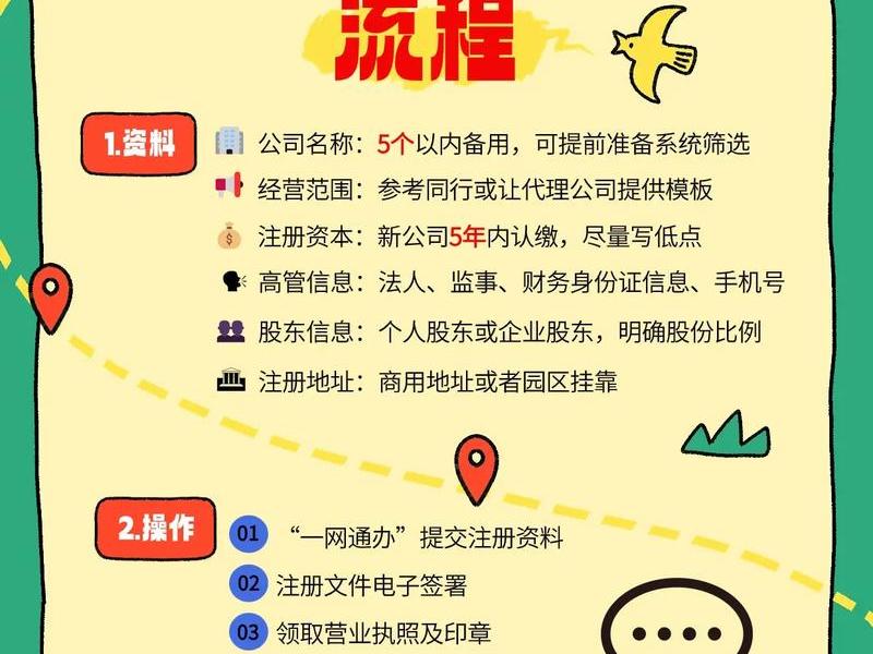 松江区快速注册公司手续、松江区快速注册公司手续流程 松江区快速注册公司手续、松江区快速注册公司手续流程