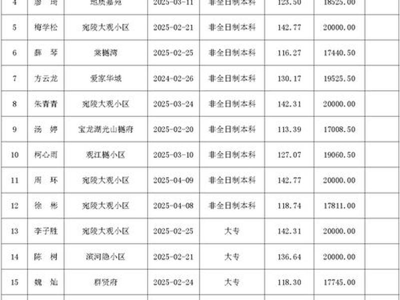咸宁人才网 咸宁人才网人才补贴名单公示 咸宁人才网 咸宁人才网人才补贴名单公示