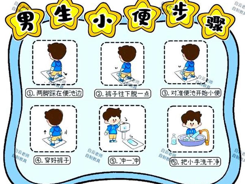 站便器使用教程 便器使用帮助操作流程 站便器使用教程 便器使用帮助操作流程