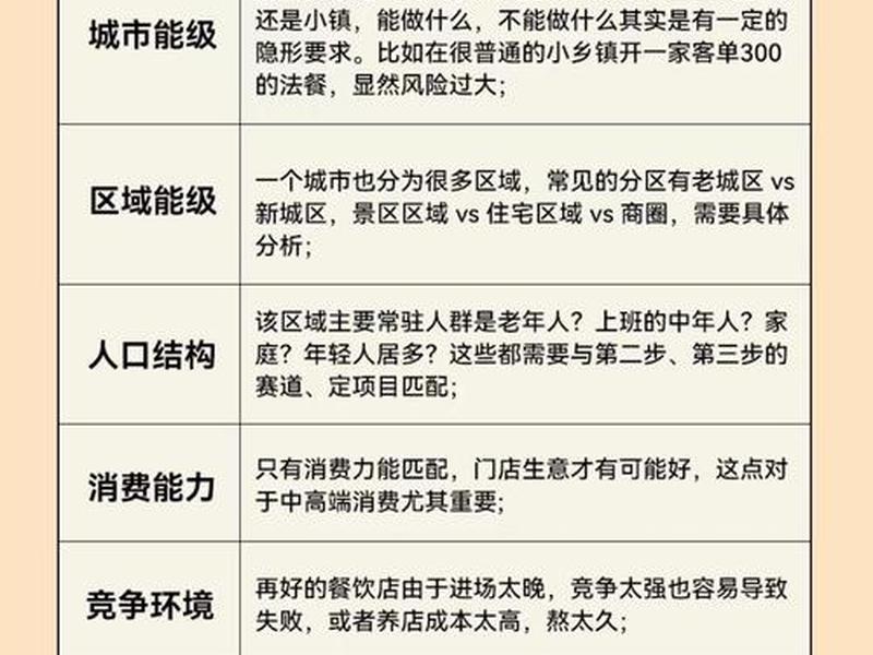 如皋开店选址技巧,如皋开店选址技巧有哪些 如皋开店选址技巧,如皋开店选址技巧有哪些