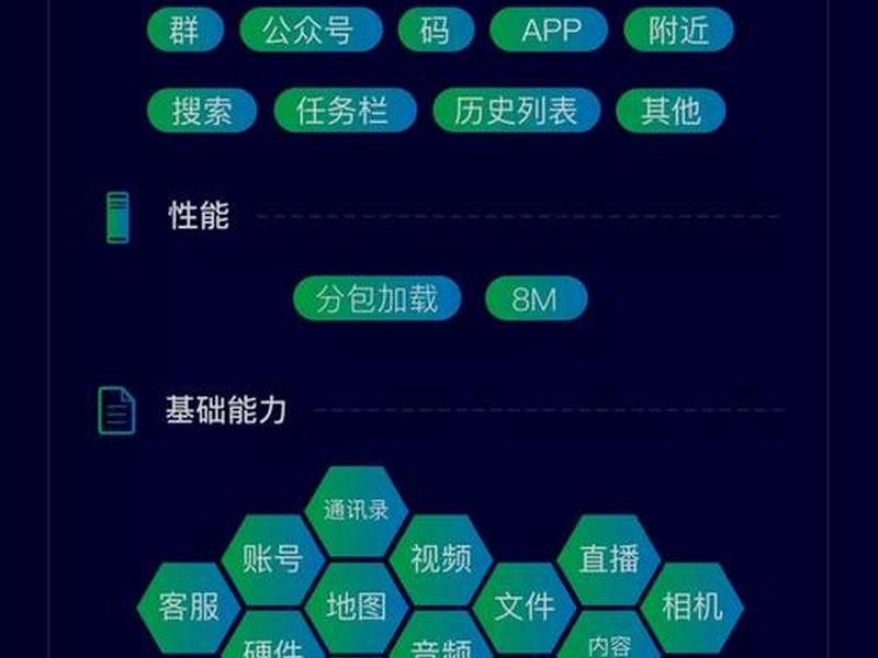 小程序建站过程的心得体会、小程序建站过程的心得体会和感悟