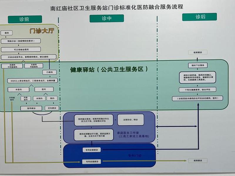 卫生站建设方案(卫生站建设方案模板) 卫生站建设方案(卫生站建设方案模板)
