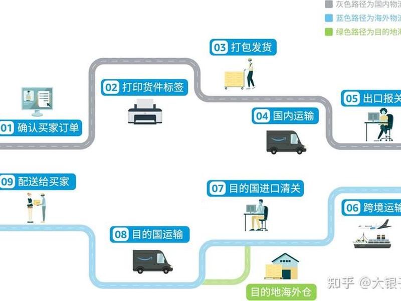 快递站点怎么做（快递站点怎么做商业模式）