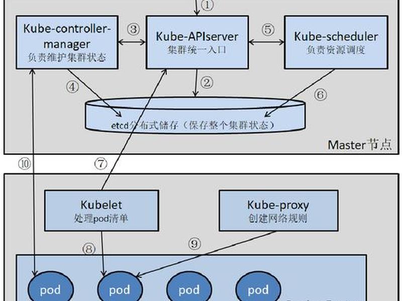 网站后端搭建的步骤 - 网站后端搭建的步骤有哪些 网站后端搭建的步骤 - 网站后端搭建的步骤有哪些