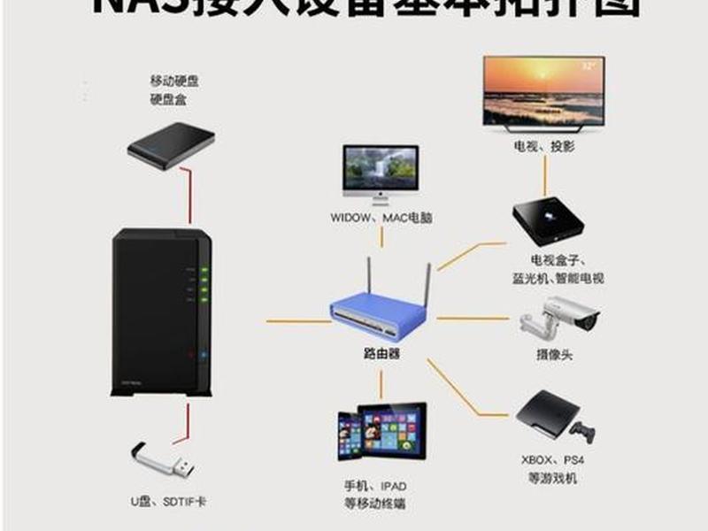 群晖服务器使用教程(群晖服务器如何使用) 群晖服务器使用教程(群晖服务器如何使用)