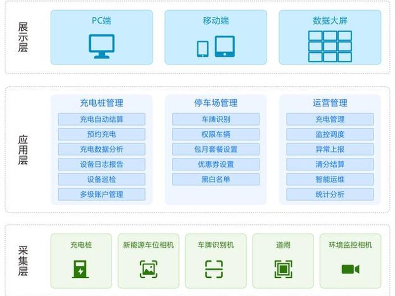 数字充电站建站合作模式 - 智能充电桩的合作模式 数字充电站建站合作模式 - 智能充电桩的合作模式