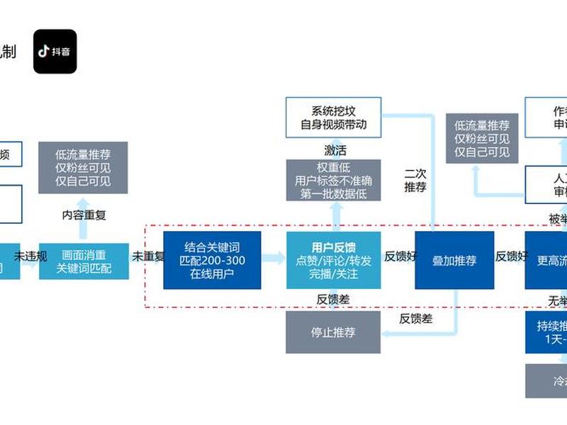 龙岩电商平台智能营销方法 龙岩电商平台智能营销方法有哪些 龙岩电商平台智能营销方法 龙岩电商平台智能营销方法有哪些