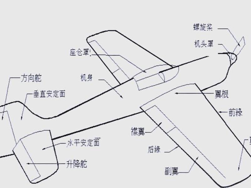 无人机建造教程,无人机建造教程大全 无人机建造教程,无人机建造教程大全