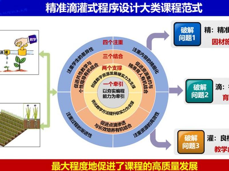 若水校园项目式教学 若水学校教育模式 若水校园项目式教学 若水学校教育模式