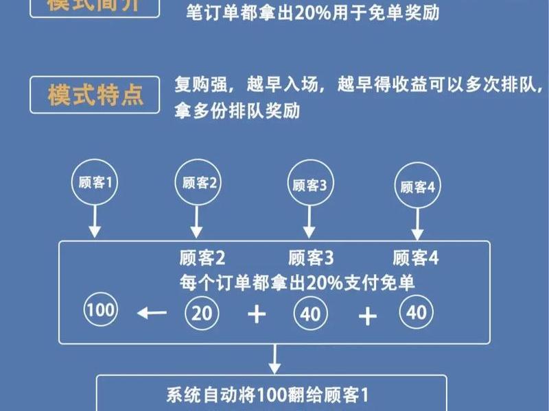 如何搭建免流云平台;如何搭建免流云平台账号 如何搭建免流云平台;如何搭建免流云平台账号