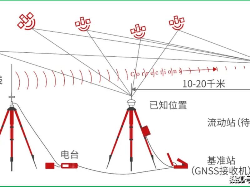 三鼎rtk网络连接步骤 三鼎rtkt20网络连接步骤 三鼎rtk网络连接步骤 三鼎rtkt20网络连接步骤