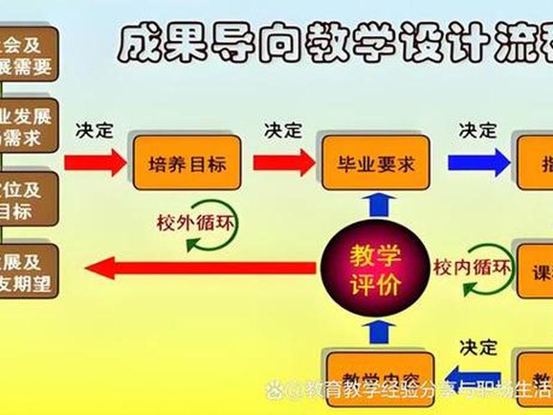 慕课建设流程 慕课建设流程怎么写 慕课建设流程 慕课建设流程怎么写