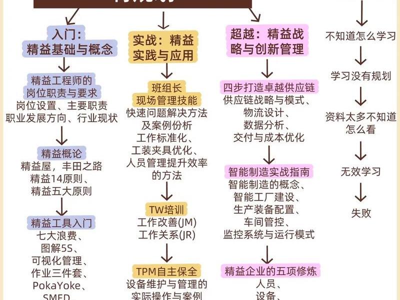 设计师标准化建站教程、设计师标准化建站教程图片 设计师标准化建站教程、设计师标准化建站教程图片
