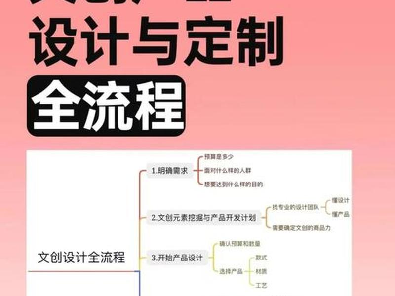 礼品网站建设;礼品网站建设流程 礼品网站建设;礼品网站建设流程