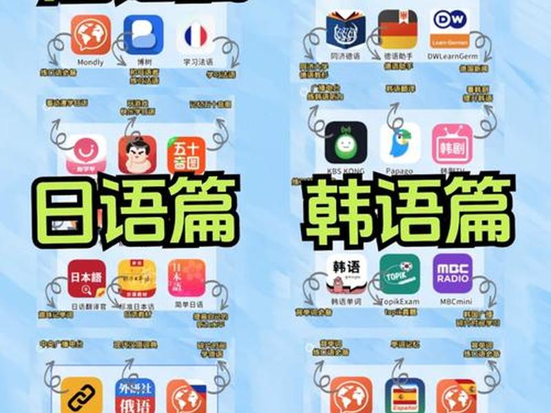 小语种app免费(小语种免费自学app) 小语种app免费(小语种免费自学app)