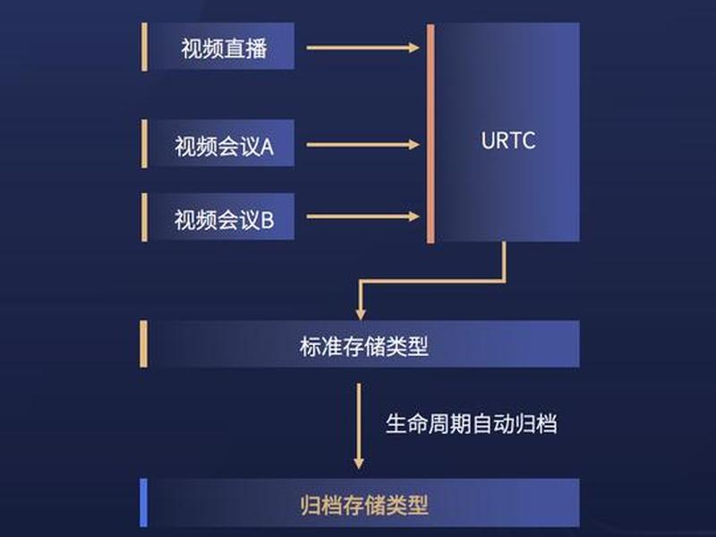 优刻得教程 - 优刻得科技 优刻得教程 - 优刻得科技