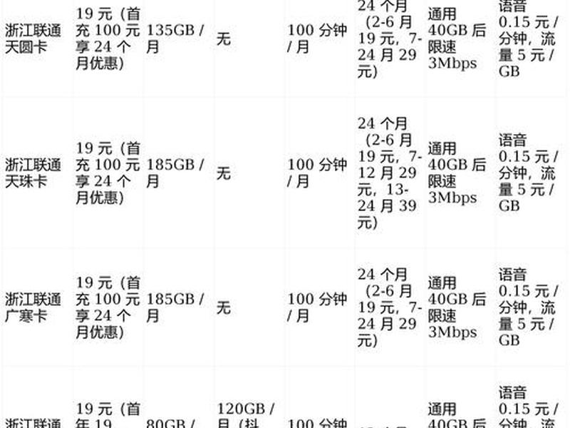 试用服务器1天,试用服务器1天多少流量 试用服务器1天,试用服务器1天多少流量