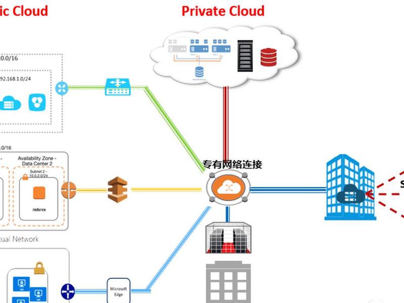 云主机架设;云主机架构图 云主机架设;云主机架构图