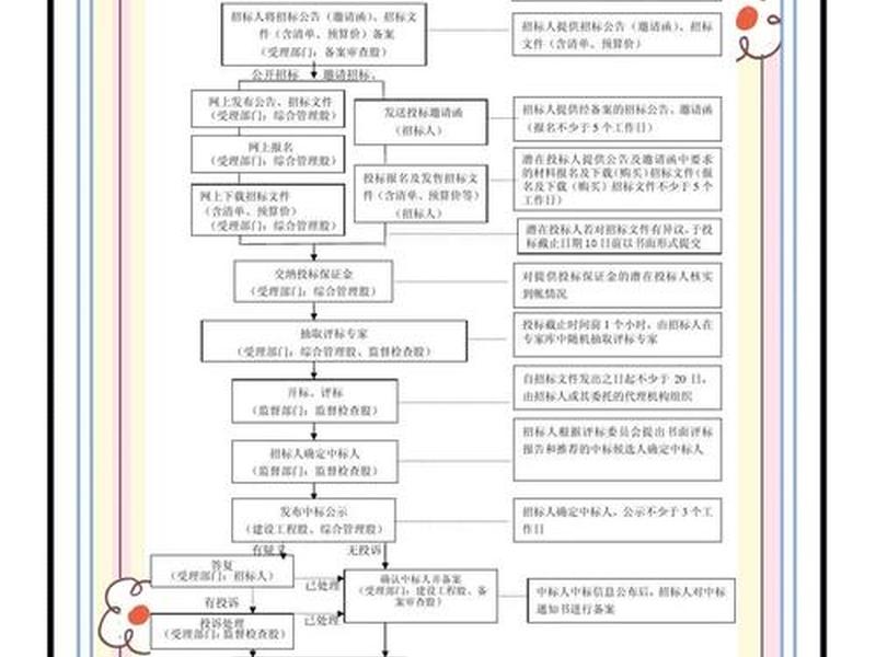 圆梦建站投标流程 - 圆梦建设工程公司 圆梦建站投标流程 - 圆梦建设工程公司