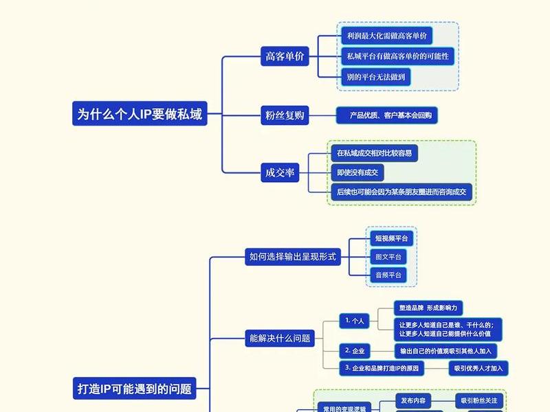 知识付费平台搭建详细教程、知识付费平台搭建详细教程视频 知识付费平台搭建详细教程、知识付费平台搭建详细教程视频