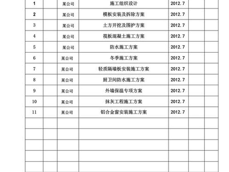 内蒙古工地建筑模板 - 内蒙古建筑工程地方标准目录 内蒙古工地建筑模板 - 内蒙古建筑工程地方标准目录